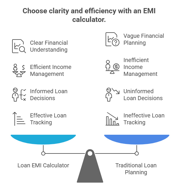Advantages of Using Home Loan EMI Calculator