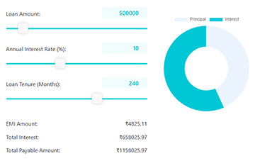 Car Loan EMI calculator