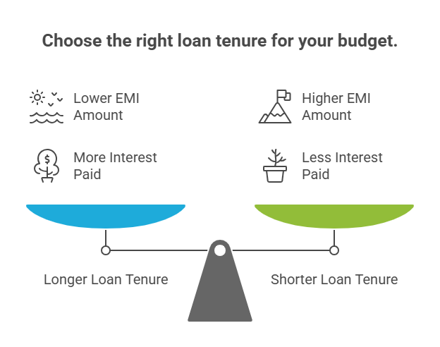 Factors to Consider Before Taking a Personal Loan