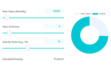 Gratuity calculator