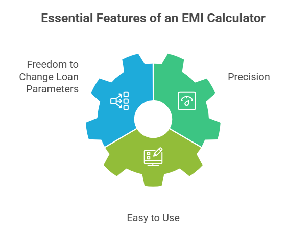 Key Features of our Car Loan EMI Calculator
