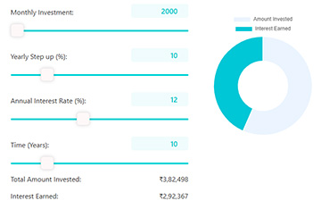 Step Up SIP Calculator